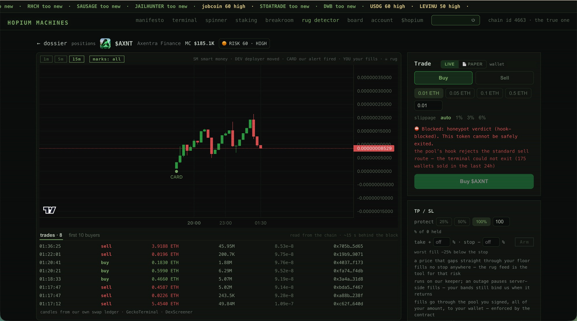 Trade terminal: candlestick chart from the swap ledger with a CARD mark where the alert fired; trade rail with size presets, slippage, and a blocked honeypot buy with the reason; TP / SL panel.